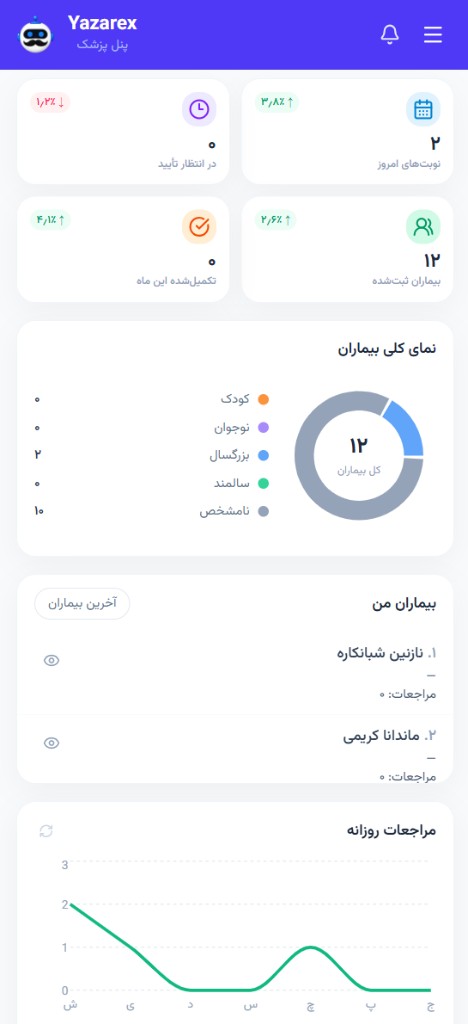 پنل مدیریت مطب یازارکس